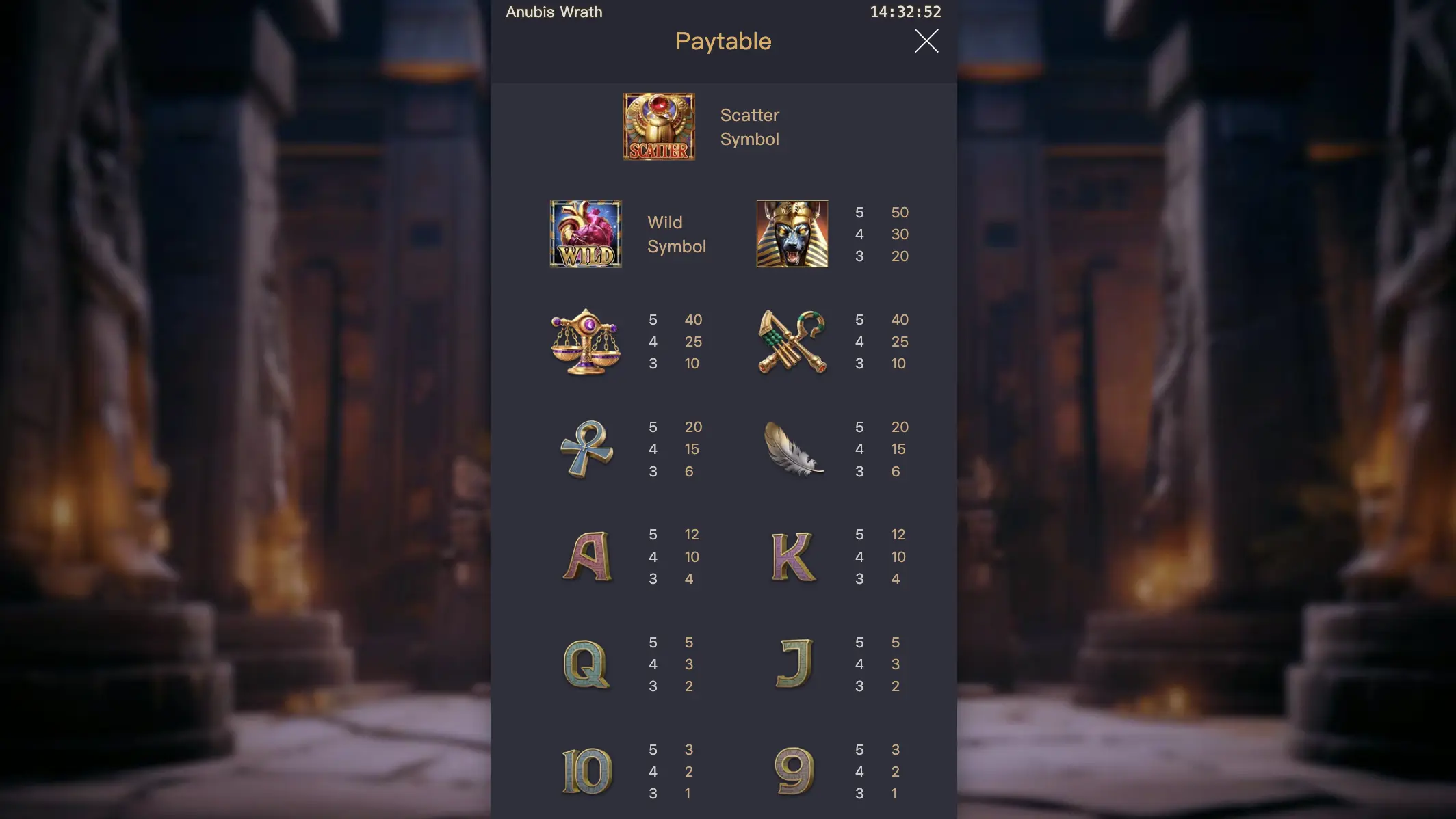 Anubis Wrath paytable showing Wild, Scatter and symbol payouts
